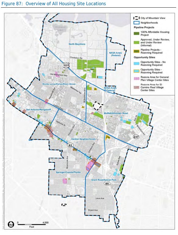 Housing Site Overview 